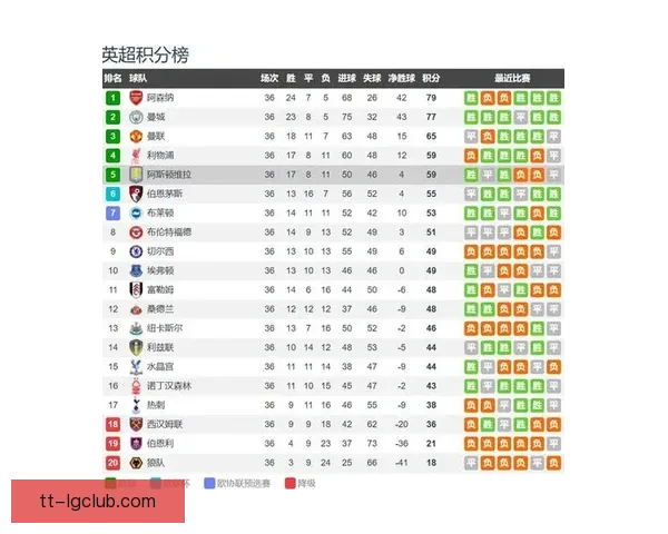 以即将到来英超争四卡位战关键球员状态与赔率走势受瞩目引发广泛关注前景分析 以即将到来英超争四卡位战关键球员状态与赔率走势受瞩目引发广泛关注前景分析